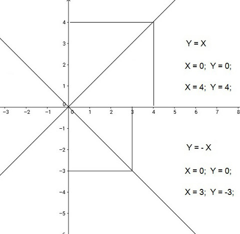 linear function